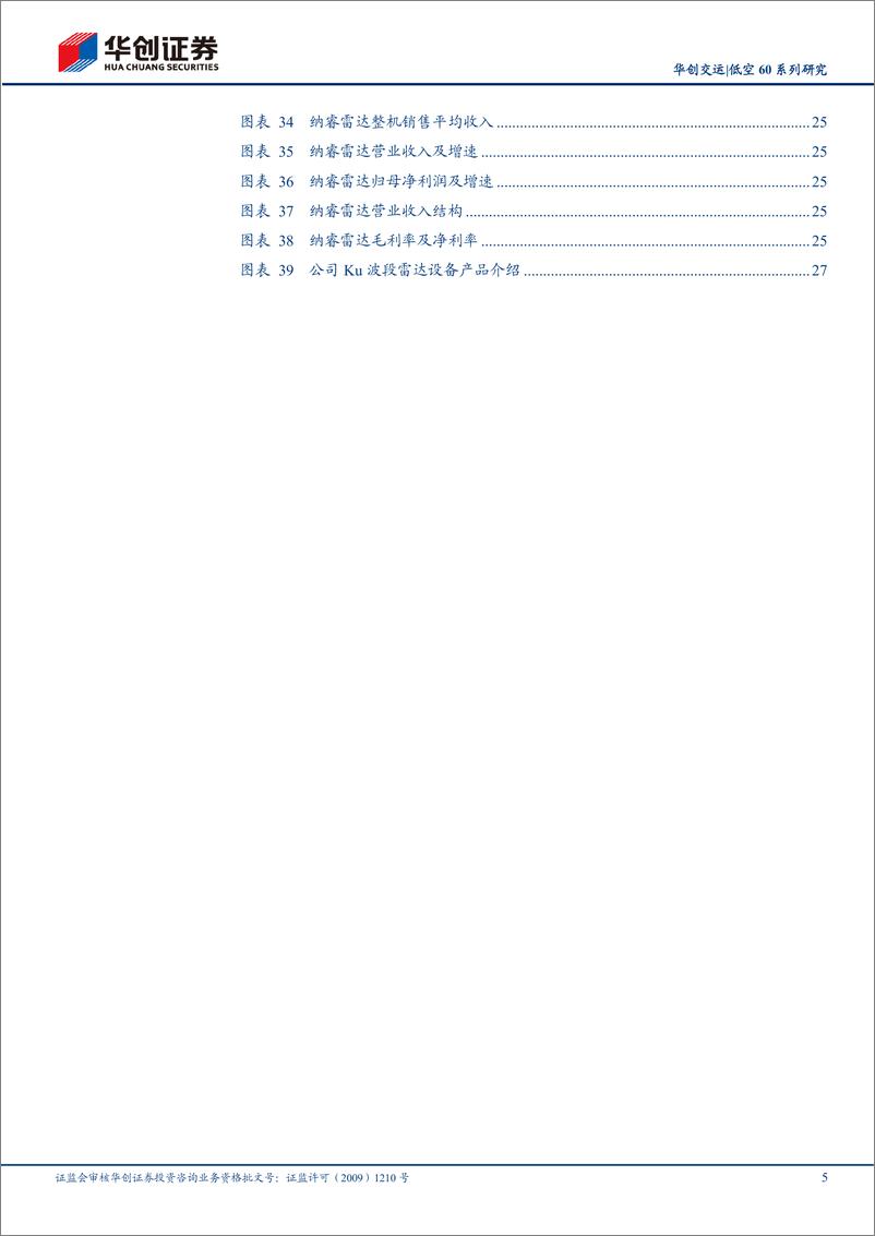 《交通运输行业交运低空60系列研究(七)：低空新基建，哪个环节或放量？雷达行业初探-241117-华创证券-31页》 - 第5页预览图