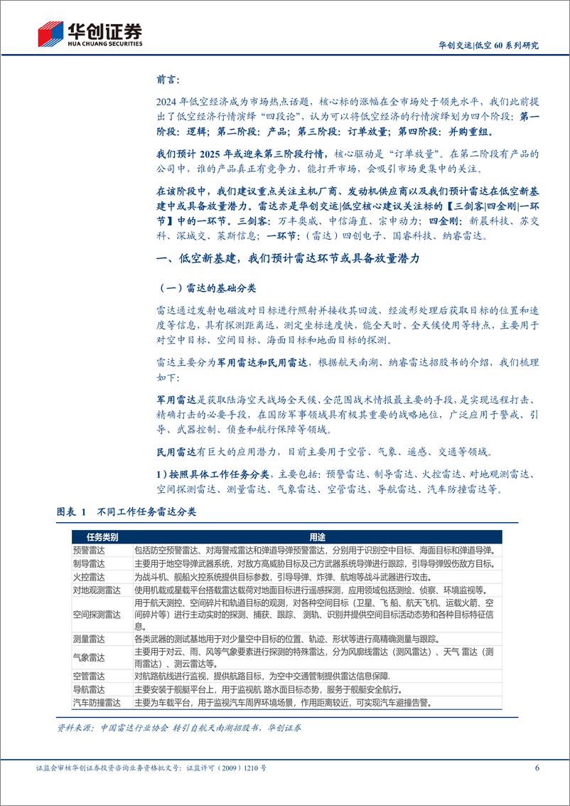 《交通运输行业交运低空60系列研究(七)：低空新基建，哪个环节或放量？雷达行业初探-241117-华创证券-31页》 - 第6页预览图