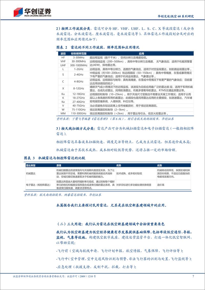 《交通运输行业交运低空60系列研究(七)：低空新基建，哪个环节或放量？雷达行业初探-241117-华创证券-31页》 - 第7页预览图