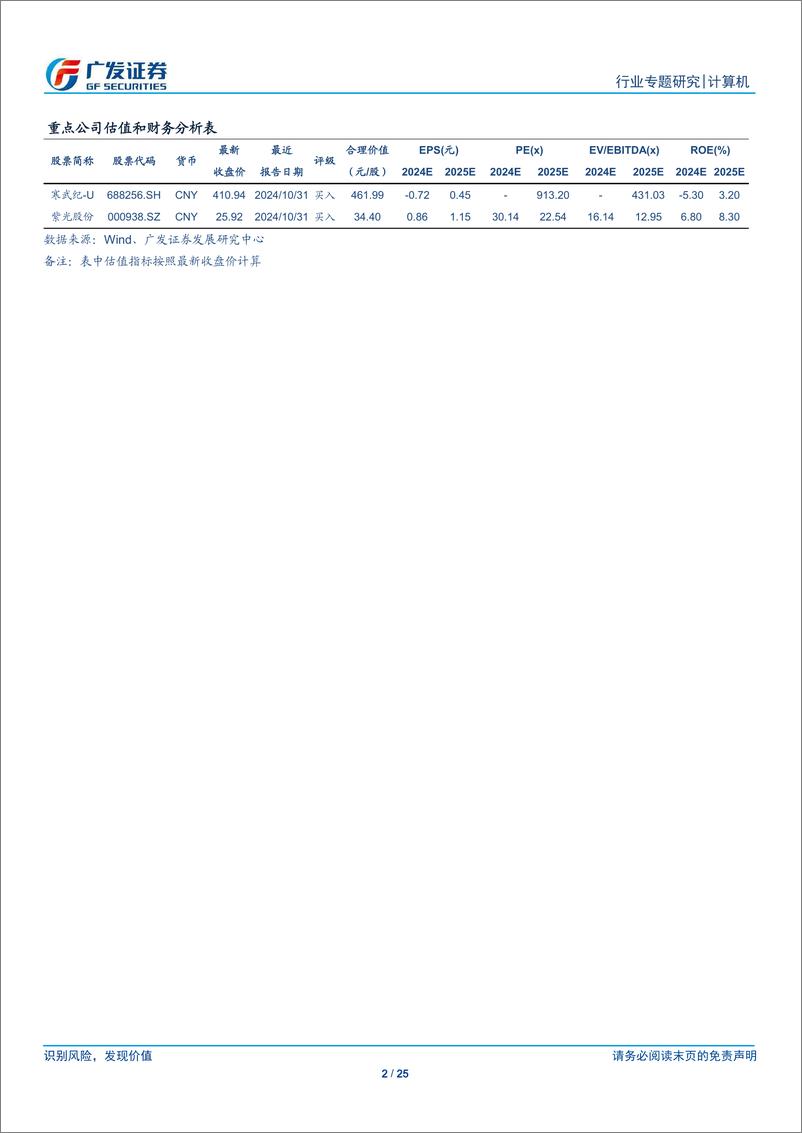 《计算机行业：海外云科技公司发布Q3财报，长期指标压力下AI商业化仍需持续验证-241105-广发证券-25页》 - 第2页预览图