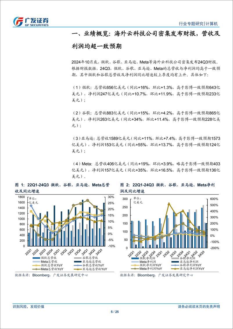 《计算机行业：海外云科技公司发布Q3财报，长期指标压力下AI商业化仍需持续验证-241105-广发证券-25页》 - 第5页预览图