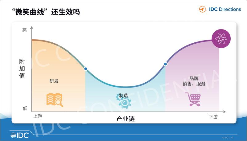 《工业软件与工业互联网发展趋势-28页》 - 第3页预览图