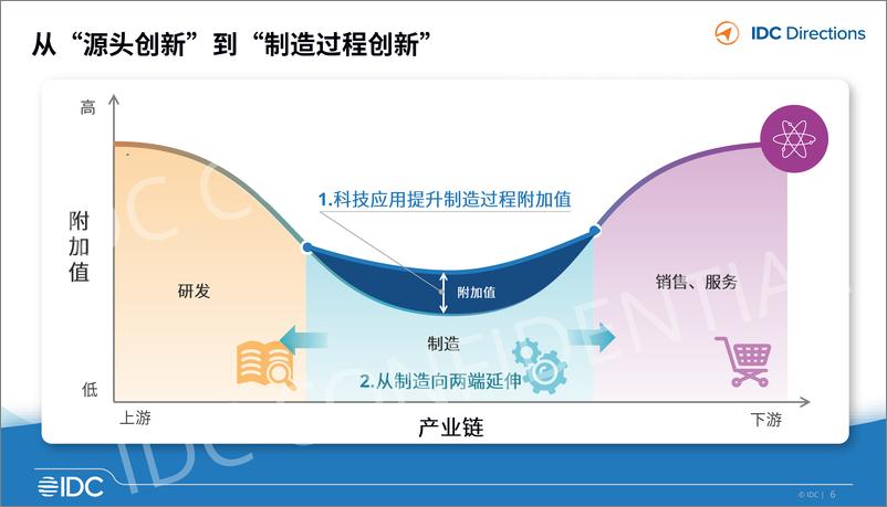 《工业软件与工业互联网发展趋势-28页》 - 第6页预览图