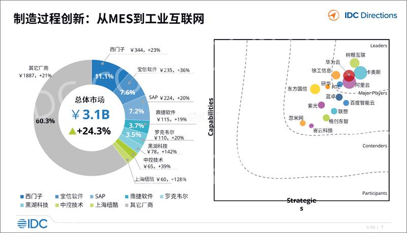 《工业软件与工业互联网发展趋势-28页》 - 第7页预览图