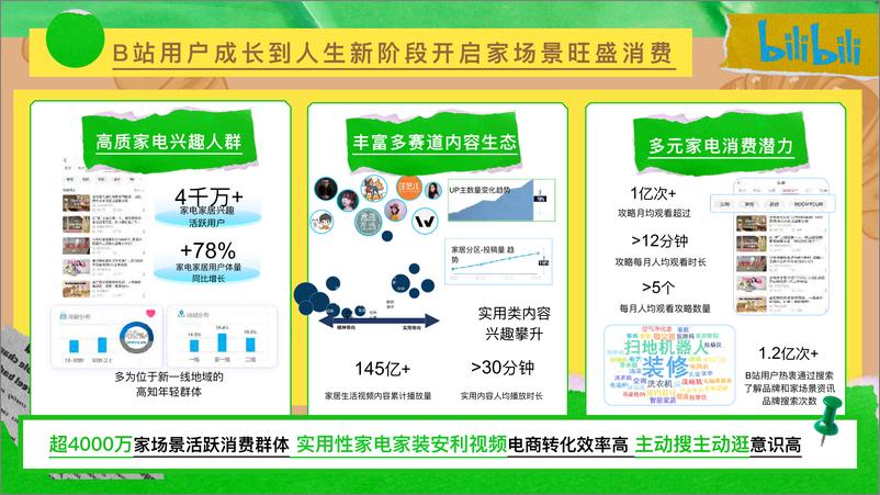 《哔哩哔哩-阿B爱装人毕业季企划 租房经验交流局（ WIP )【互联网】【通案】》 - 第4页预览图