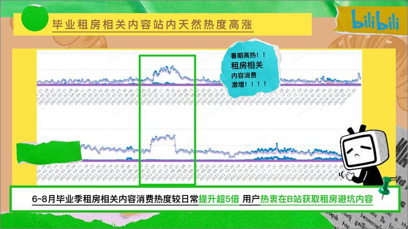 《哔哩哔哩-阿B爱装人毕业季企划 租房经验交流局（ WIP )【互联网】【通案】》 - 第5页预览图