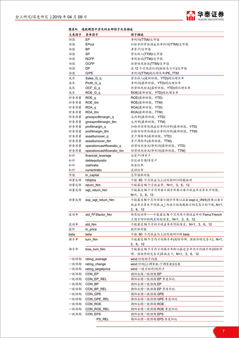 《华泰人工智能系列之十八：机器学习选股模型的调仓频率实证-20190409-华泰证券-18页》 - 第8页预览图