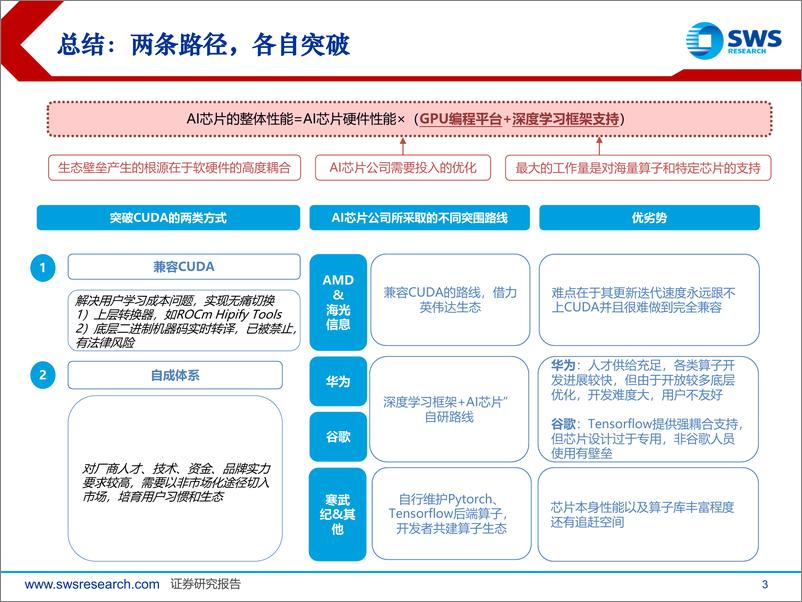 《计算机行业华为系列深度之十五-AI算力软件生态：难以突破吗？-240919-申万宏源-31页》 - 第3页预览图