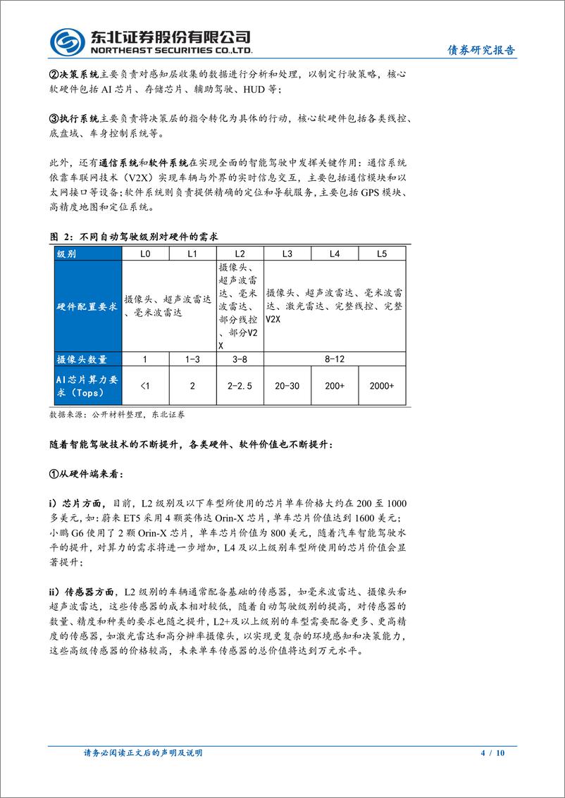 《固收转债专题：智能驾驶转债梳理-240601-东北证券-10页》 - 第4页预览图