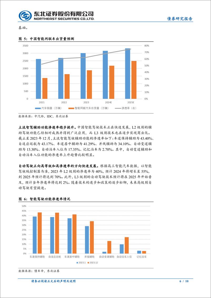 《固收转债专题：智能驾驶转债梳理-240601-东北证券-10页》 - 第6页预览图