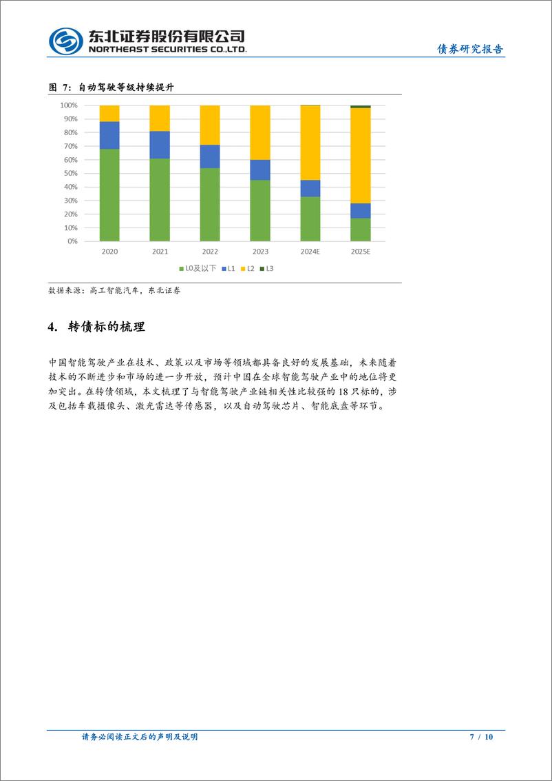 《固收转债专题：智能驾驶转债梳理-240601-东北证券-10页》 - 第7页预览图