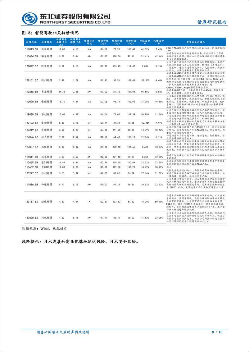 《固收转债专题：智能驾驶转债梳理-240601-东北证券-10页》 - 第8页预览图