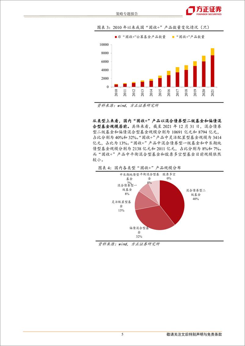 《策略专题报告：我国“固收+”市场发展趋势与产品概览-20220322-方正证券-21页》 - 第6页预览图