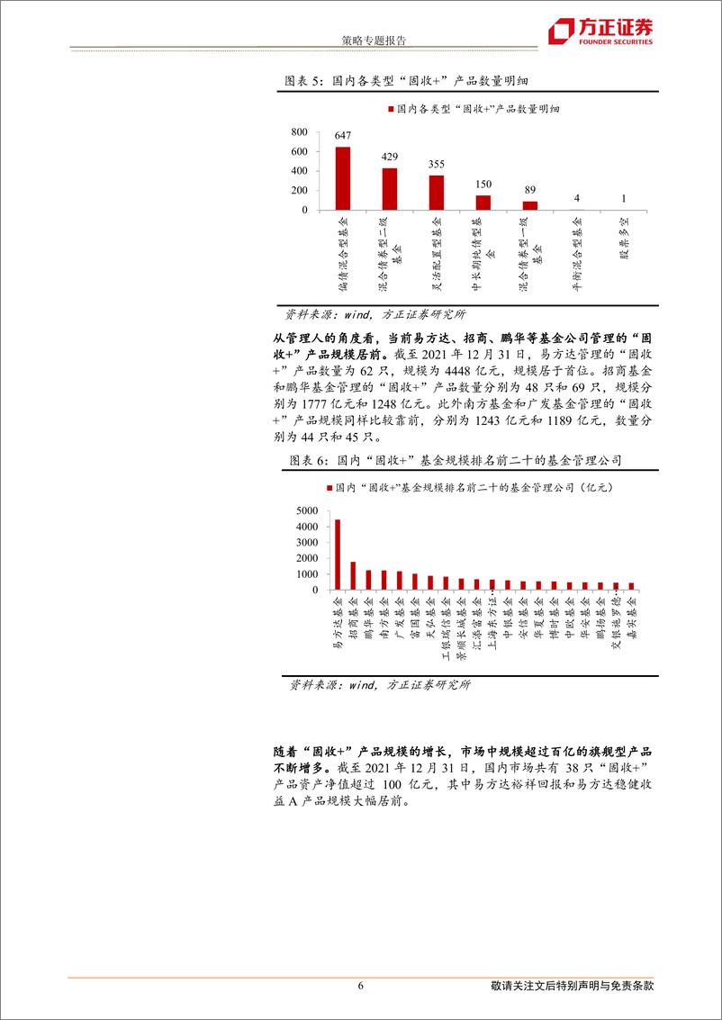 《策略专题报告：我国“固收+”市场发展趋势与产品概览-20220322-方正证券-21页》 - 第7页预览图