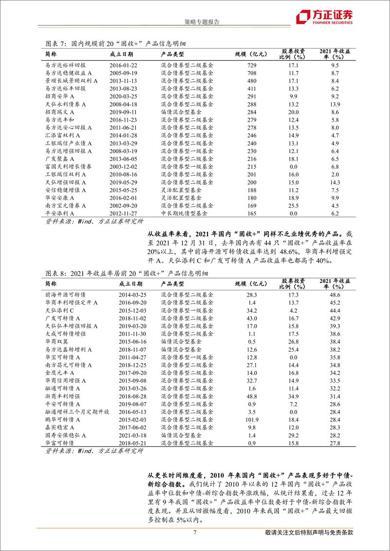 《策略专题报告：我国“固收+”市场发展趋势与产品概览-20220322-方正证券-21页》 - 第8页预览图