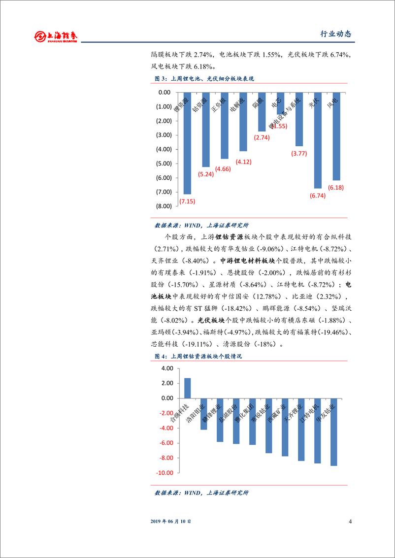 《电气设备和新能源行业：政策保障新能车消费，持续看好光伏需求启动-20190610-上海证券-15页》 - 第5页预览图