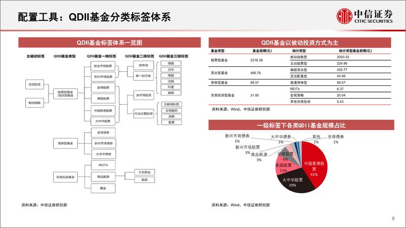 《基金研究专题：公募基金优选框架与公募精选组合-20230303-中信证券-56页》 - 第6页预览图