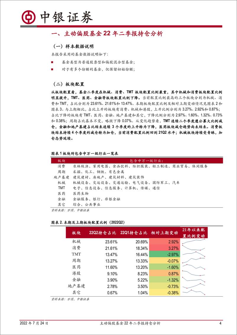 《主动偏股基金22年二季报持仓分析：加消费电新减电子医药，贵州茅台重回第一重仓股-20220724-中银国际-15页》 - 第5页预览图