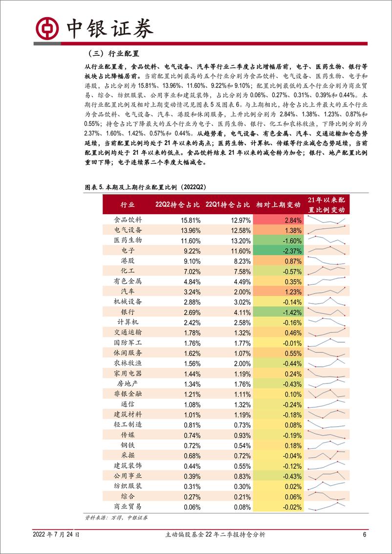 《主动偏股基金22年二季报持仓分析：加消费电新减电子医药，贵州茅台重回第一重仓股-20220724-中银国际-15页》 - 第7页预览图