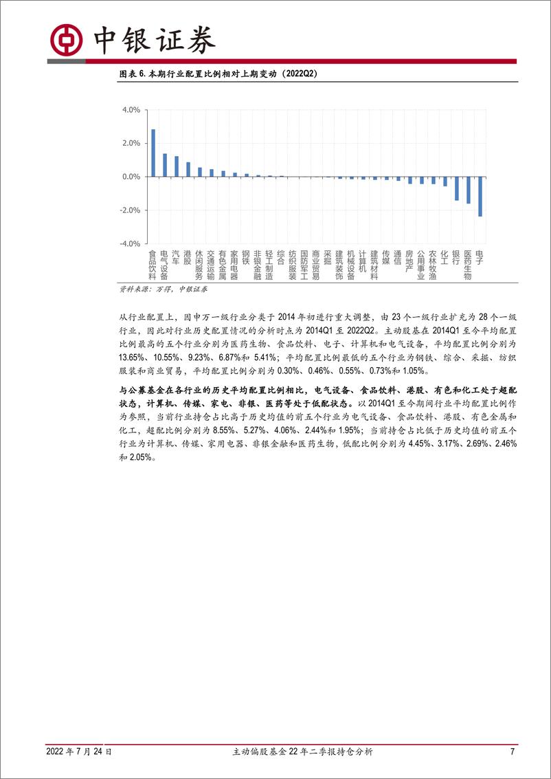 《主动偏股基金22年二季报持仓分析：加消费电新减电子医药，贵州茅台重回第一重仓股-20220724-中银国际-15页》 - 第8页预览图