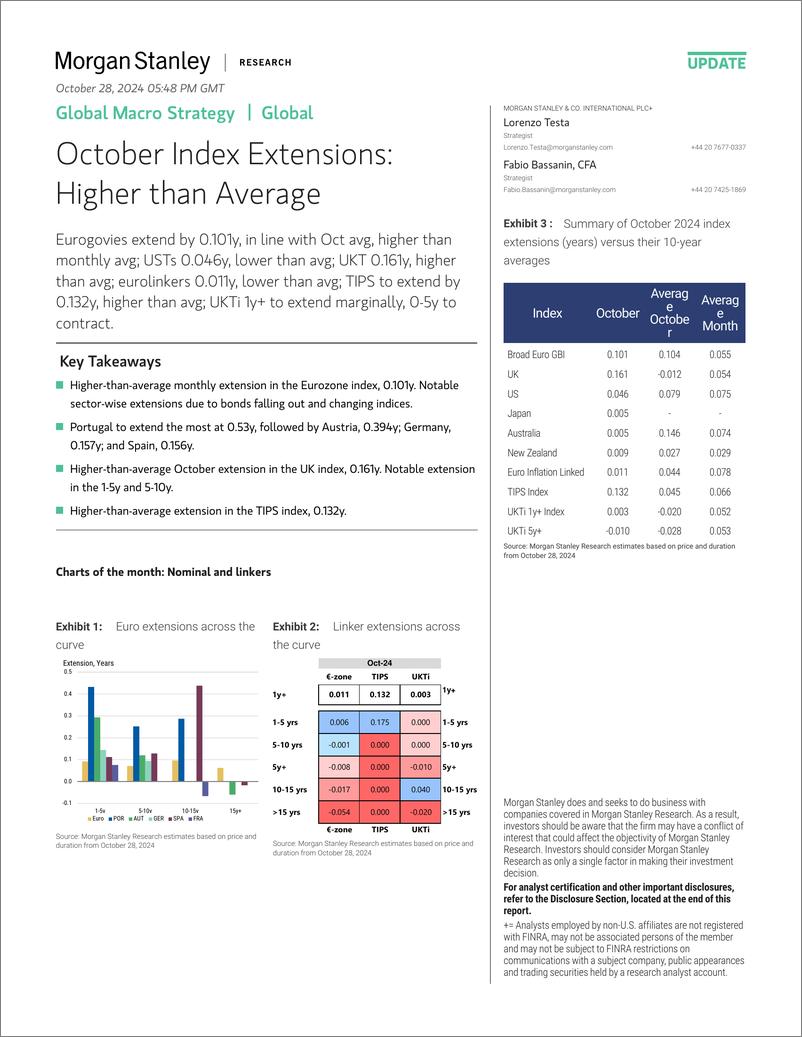 《Morgan Stanley Fixed-Global Macro Strategy October Index Extensions Higher than...-111146858》 - 第1页预览图