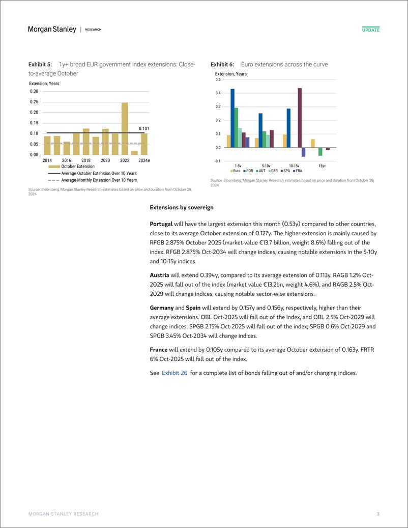 《Morgan Stanley Fixed-Global Macro Strategy October Index Extensions Higher than...-111146858》 - 第3页预览图