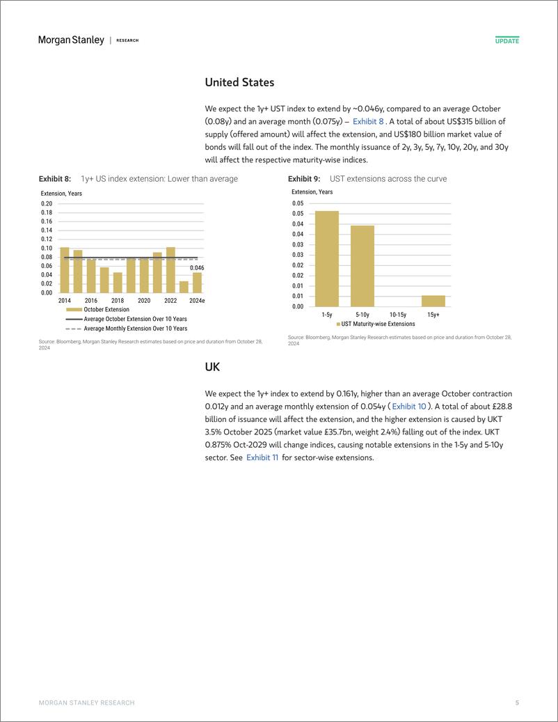 《Morgan Stanley Fixed-Global Macro Strategy October Index Extensions Higher than...-111146858》 - 第5页预览图