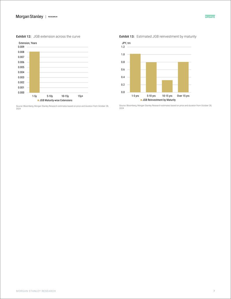 《Morgan Stanley Fixed-Global Macro Strategy October Index Extensions Higher than...-111146858》 - 第7页预览图