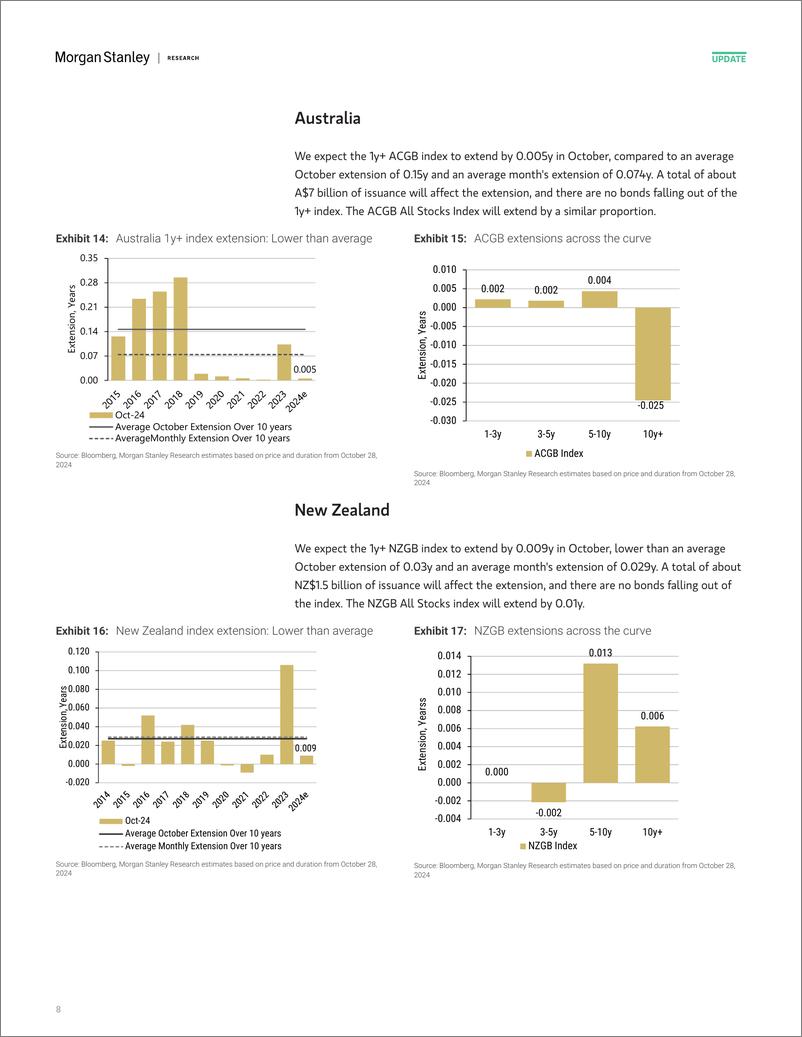 《Morgan Stanley Fixed-Global Macro Strategy October Index Extensions Higher than...-111146858》 - 第8页预览图