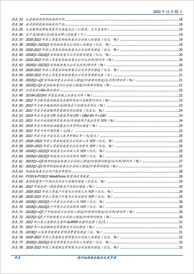 《2022年Q3纺织服饰行业综述：调整优化，静待改善-20221102-国盛证券-38页》 - 第4页预览图