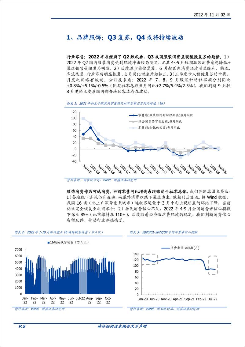 《2022年Q3纺织服饰行业综述：调整优化，静待改善-20221102-国盛证券-38页》 - 第6页预览图