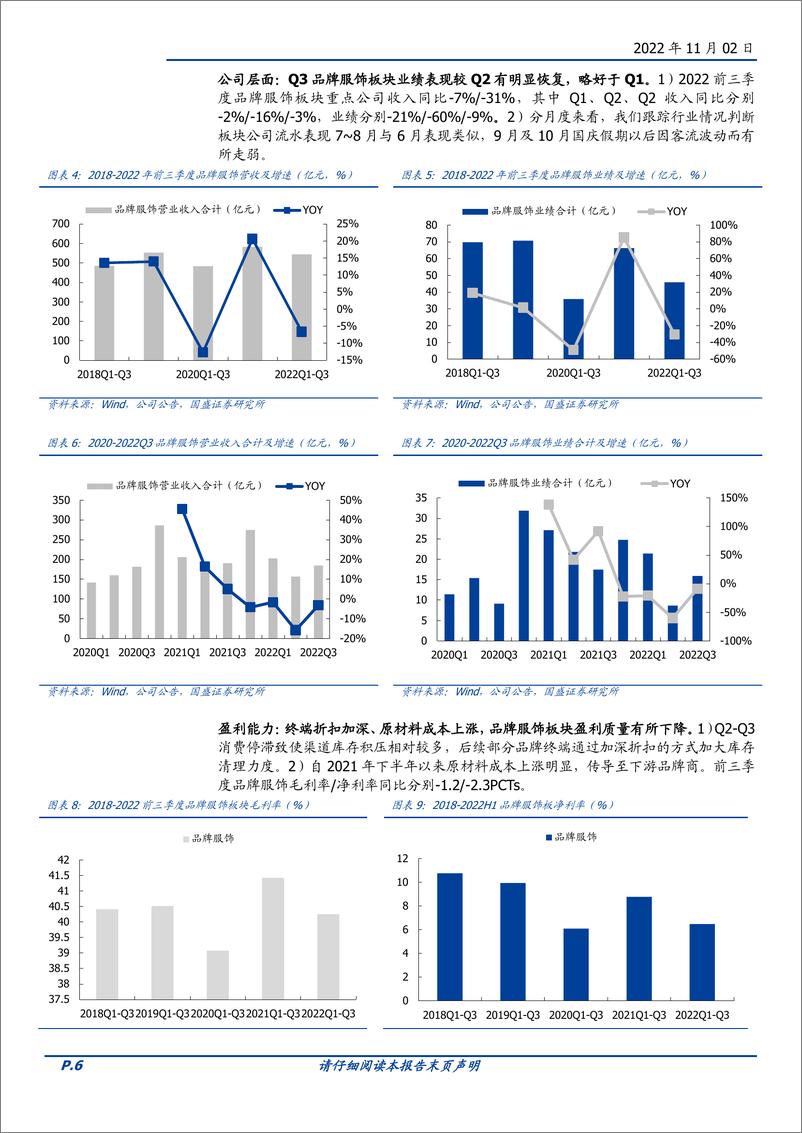 《2022年Q3纺织服饰行业综述：调整优化，静待改善-20221102-国盛证券-38页》 - 第7页预览图