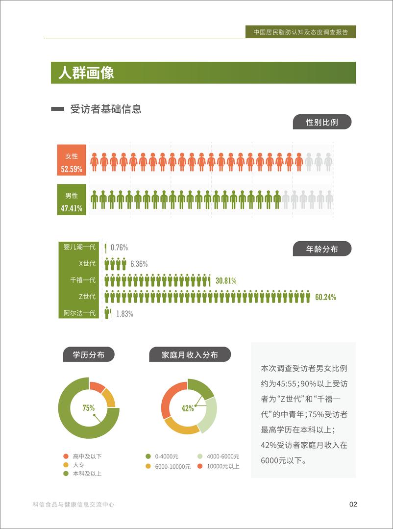 《2023年中国居民脂肪认知及态度调查报告》 - 第5页预览图