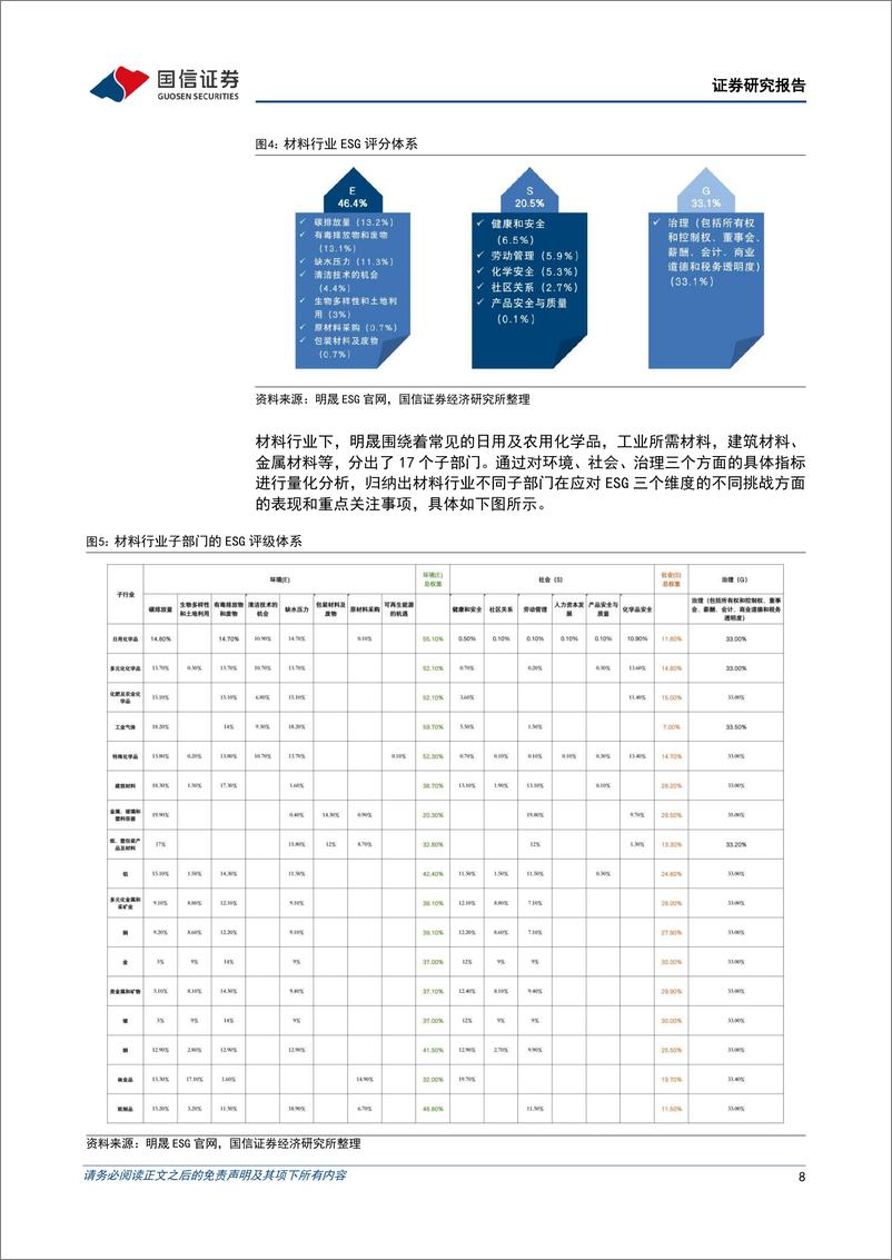 《国信证券-海内外ESG评级专题研究-一-：海外ESG评级体系行业特色议题解析》 - 第8页预览图