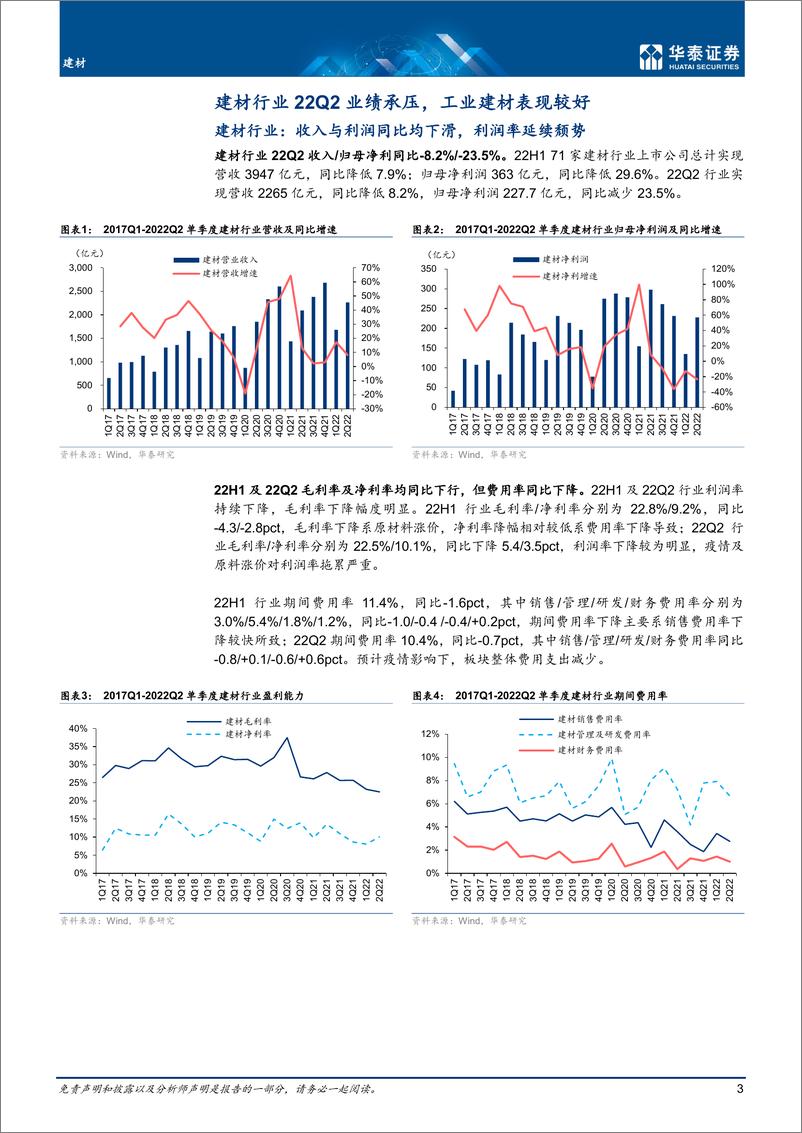 《建材行业：坚守稳健龙头，新材料景气向好-20220912-华泰证券-27页》 - 第4页预览图