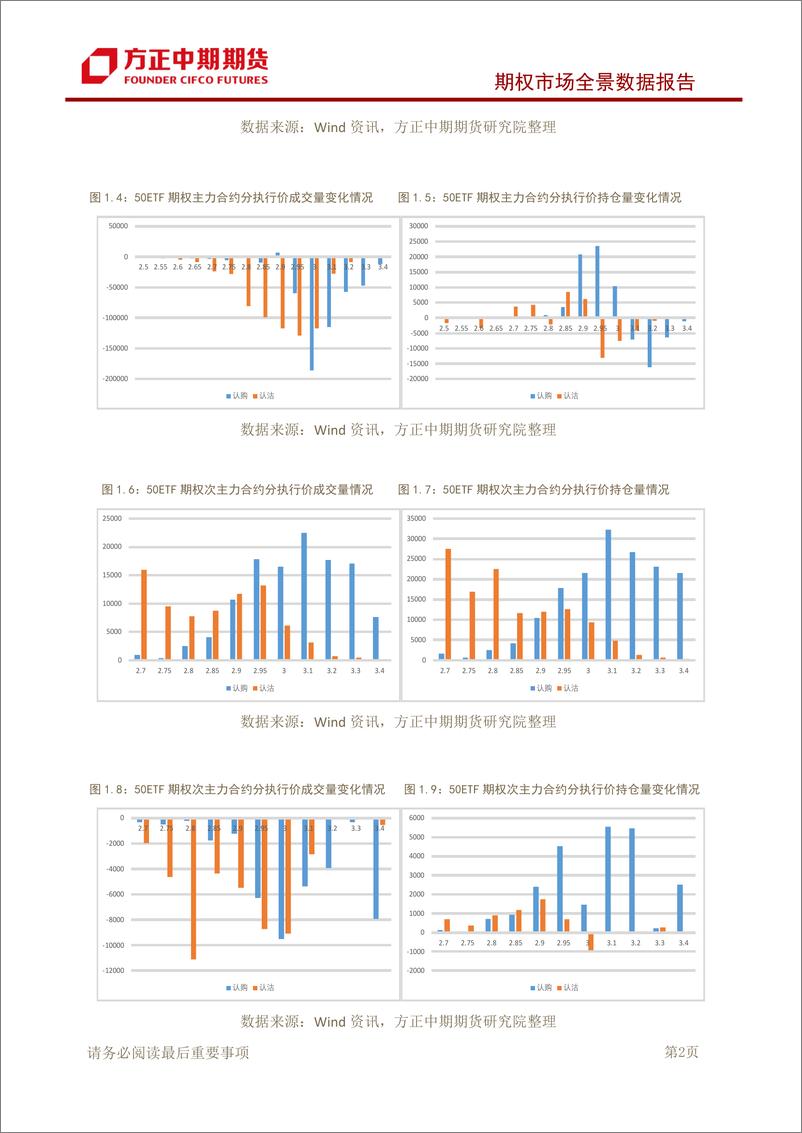 《期权市场全景数据报告-20190710-方正中期期货-15页》 - 第4页预览图