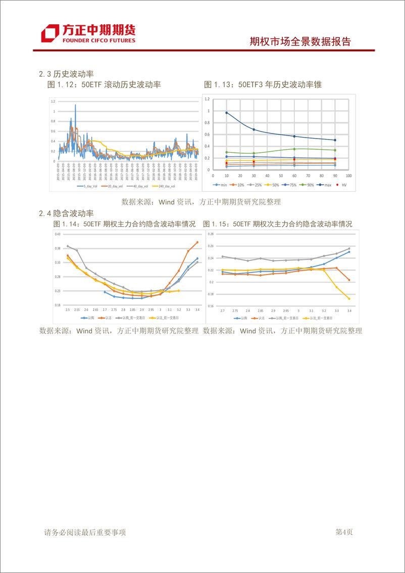 《期权市场全景数据报告-20190710-方正中期期货-15页》 - 第6页预览图