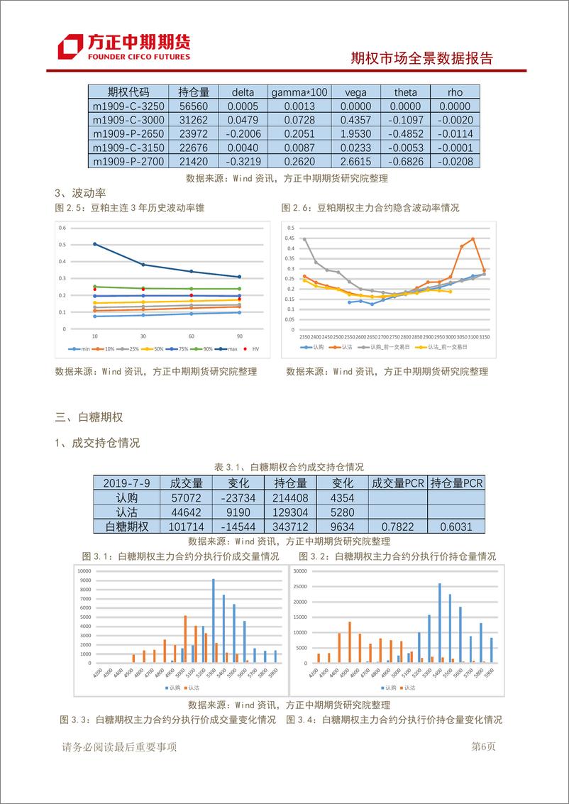 《期权市场全景数据报告-20190710-方正中期期货-15页》 - 第8页预览图