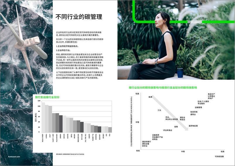 《可持续商务旅行呈上升趋势-12页》 - 第5页预览图