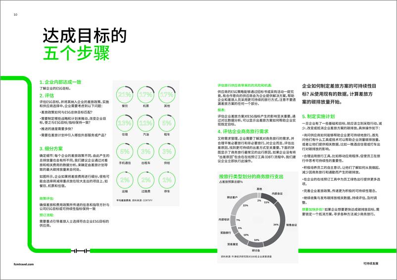 《可持续商务旅行呈上升趋势-12页》 - 第6页预览图