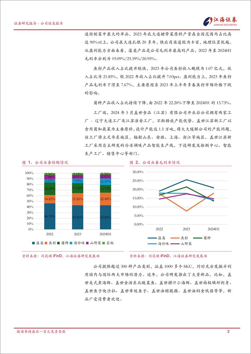 《盖世食品(836826)国内与国际齐发力，北交所上市预制凉菜第一股-241225-江海证券-22页》 - 第4页预览图