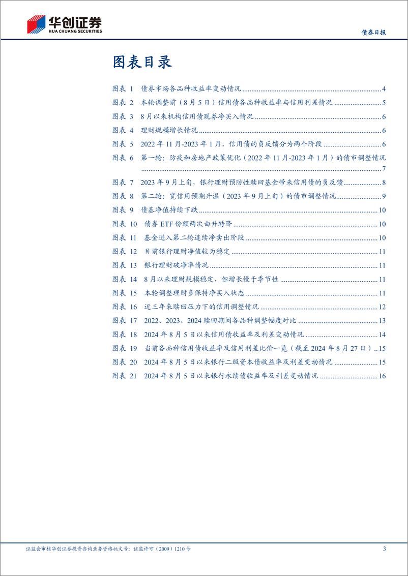 《【债券日报】信用还要调多久？三条观察标准线-240828-华创证券-19页》 - 第3页预览图