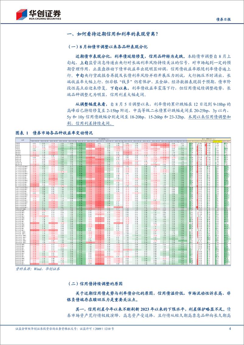 《【债券日报】信用还要调多久？三条观察标准线-240828-华创证券-19页》 - 第4页预览图