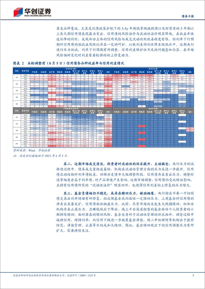 《【债券日报】信用还要调多久？三条观察标准线-240828-华创证券-19页》 - 第5页预览图