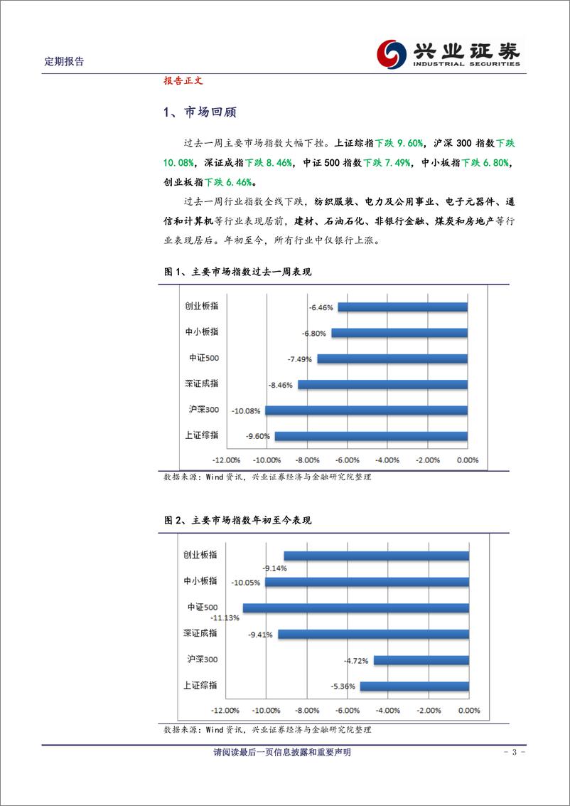 《兴业证2018021定量研究：白马股出现回撤，低波动低换手个股依旧强势》 - 第3页预览图