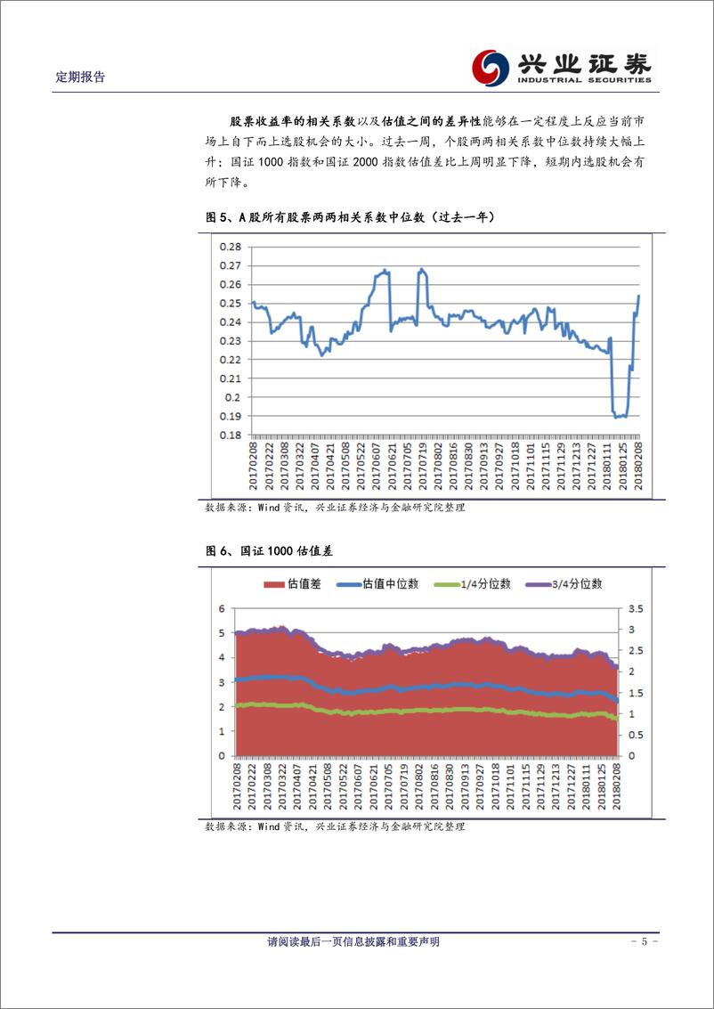 《兴业证2018021定量研究：白马股出现回撤，低波动低换手个股依旧强势》 - 第5页预览图