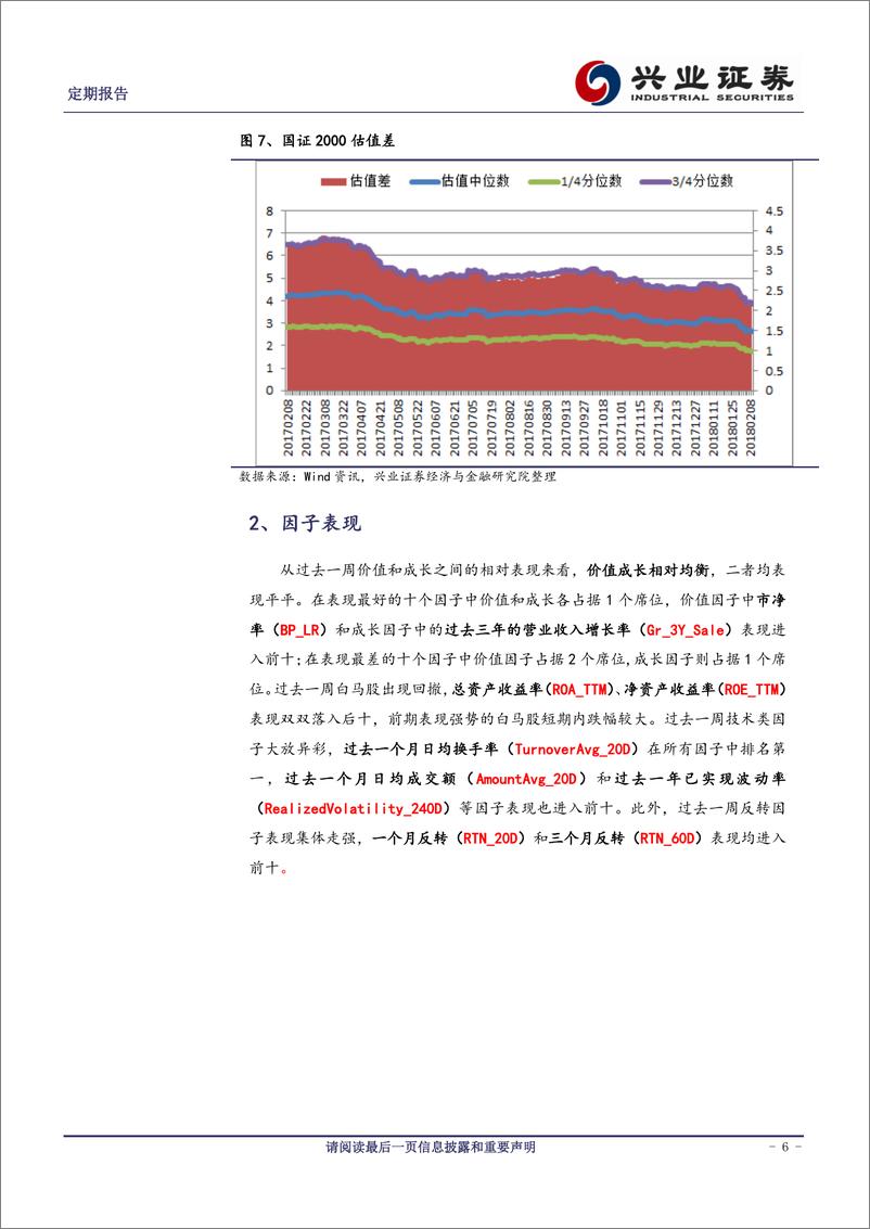 《兴业证2018021定量研究：白马股出现回撤，低波动低换手个股依旧强势》 - 第6页预览图