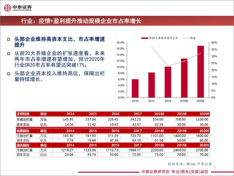 《2019年农业行业中期策略：量价齐升，持续看好养猪股-20190609-中泰证券-26页》 - 第4页预览图