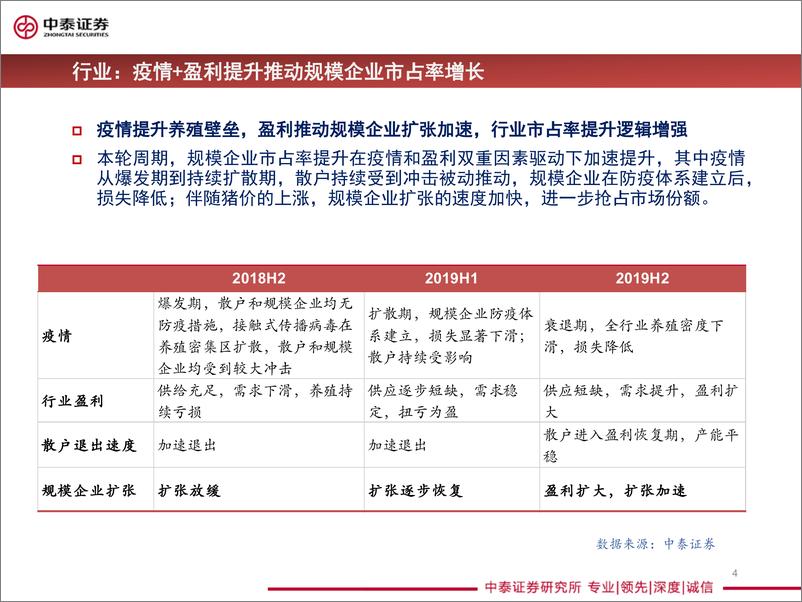 《2019年农业行业中期策略：量价齐升，持续看好养猪股-20190609-中泰证券-26页》 - 第5页预览图