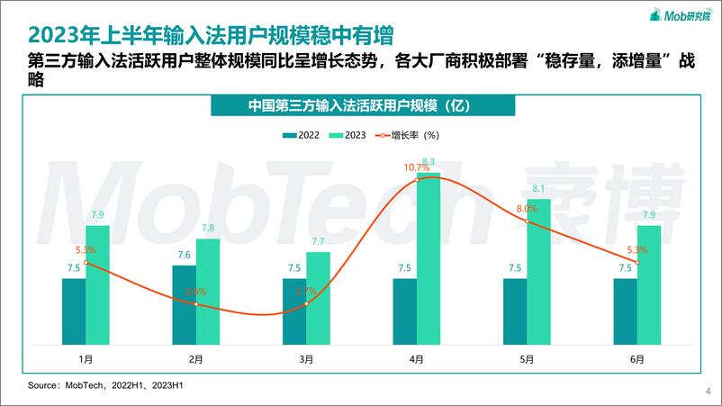 《2023年中国第三方输入法行业洞察-30页》 - 第5页预览图